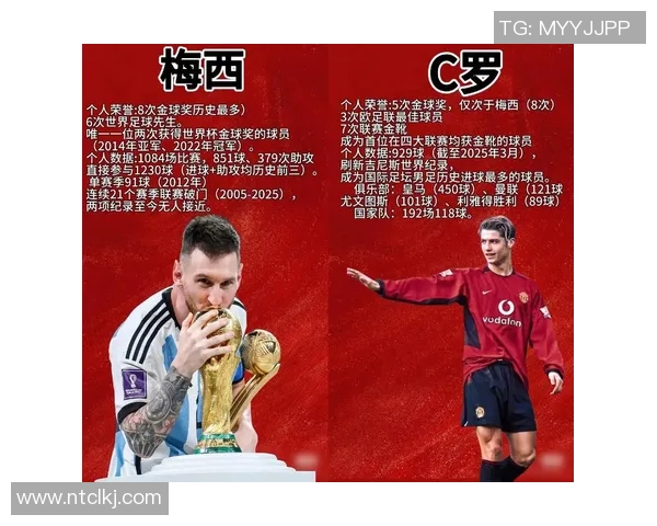 全球现役足球前50球星排行榜 揭晓顶级球员实力与影响力 全球现役足球前50球星排行榜 揭晓顶级球员实力与影响力