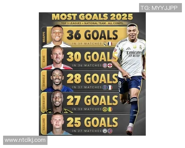 未来足球巨星崛起之路:2025年后潜力球员预测与发展趋势分析 未来足球巨星崛起之路:2025年后潜力球员预测与发展趋势分析