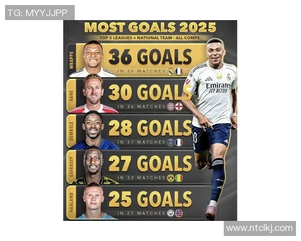 2025年世界足球前锋球星排名前十强分析与评价 2025年世界足球前锋球星排名前十强分析与评价